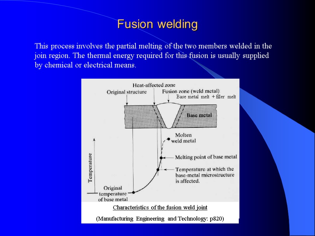 Welding process. Purposes of this report — to